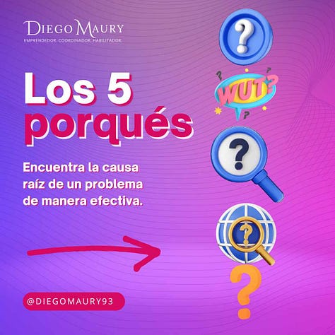 Los 5 porqués - Presentación