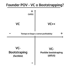 Qué es el bootstrapping? Cómo hacerlo? Cuándo es más fácil?
