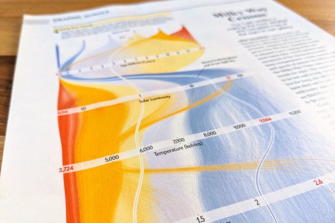 Milky Way Census on the SciAm Graphic Science page