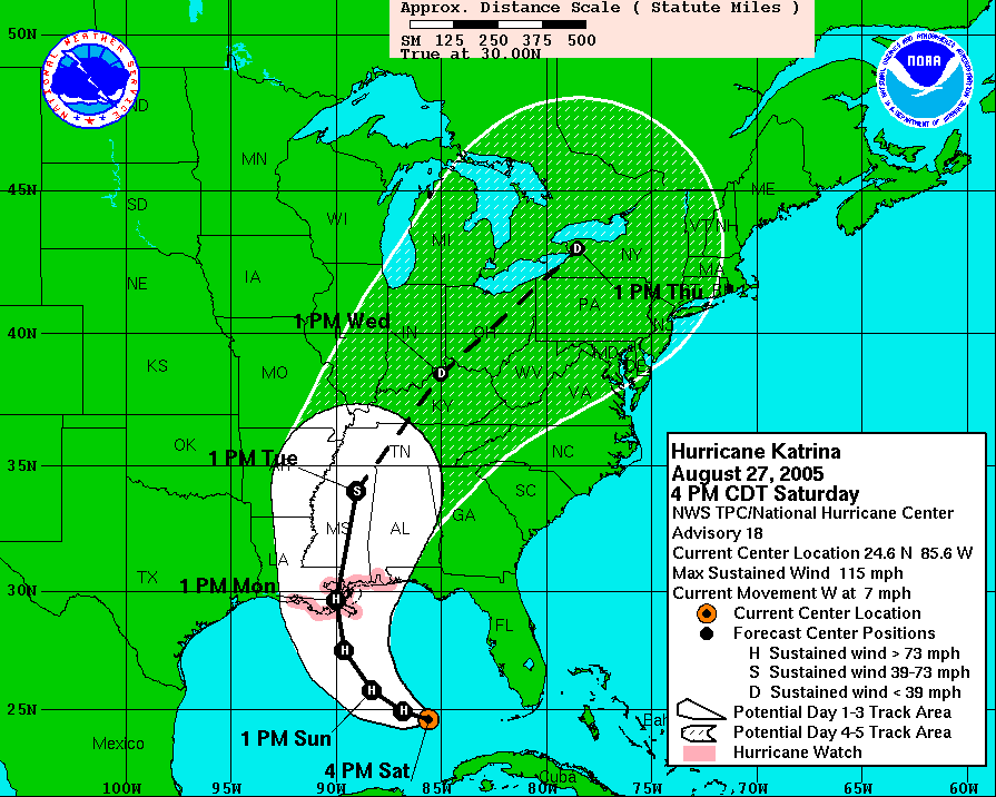 Loading Storm Graphics Loops