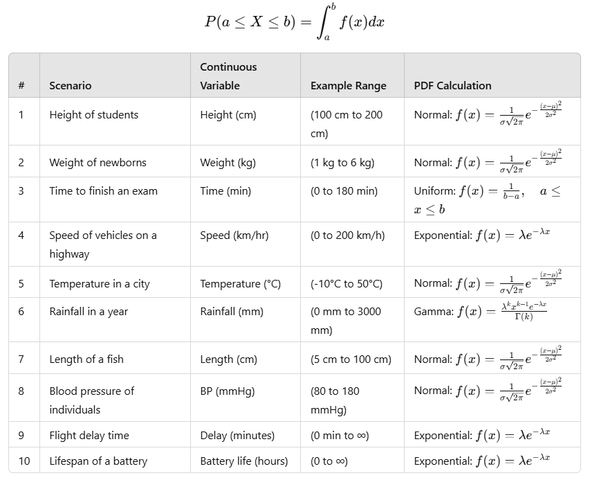 Understanding Probability Distributions: Discrete vs. Continuous with ...