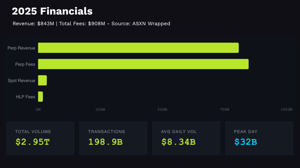 Hyperliquid exchange financial metircs Hyperliquid exchange financial metircs