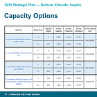 Alexandria School Board weighs competing capacity needs in $340M capital budget