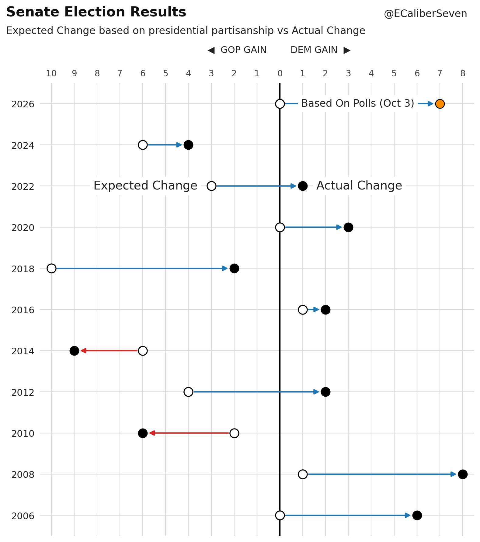 Good State Graph Example The Enduring Democratic Edge: Senate Candidates