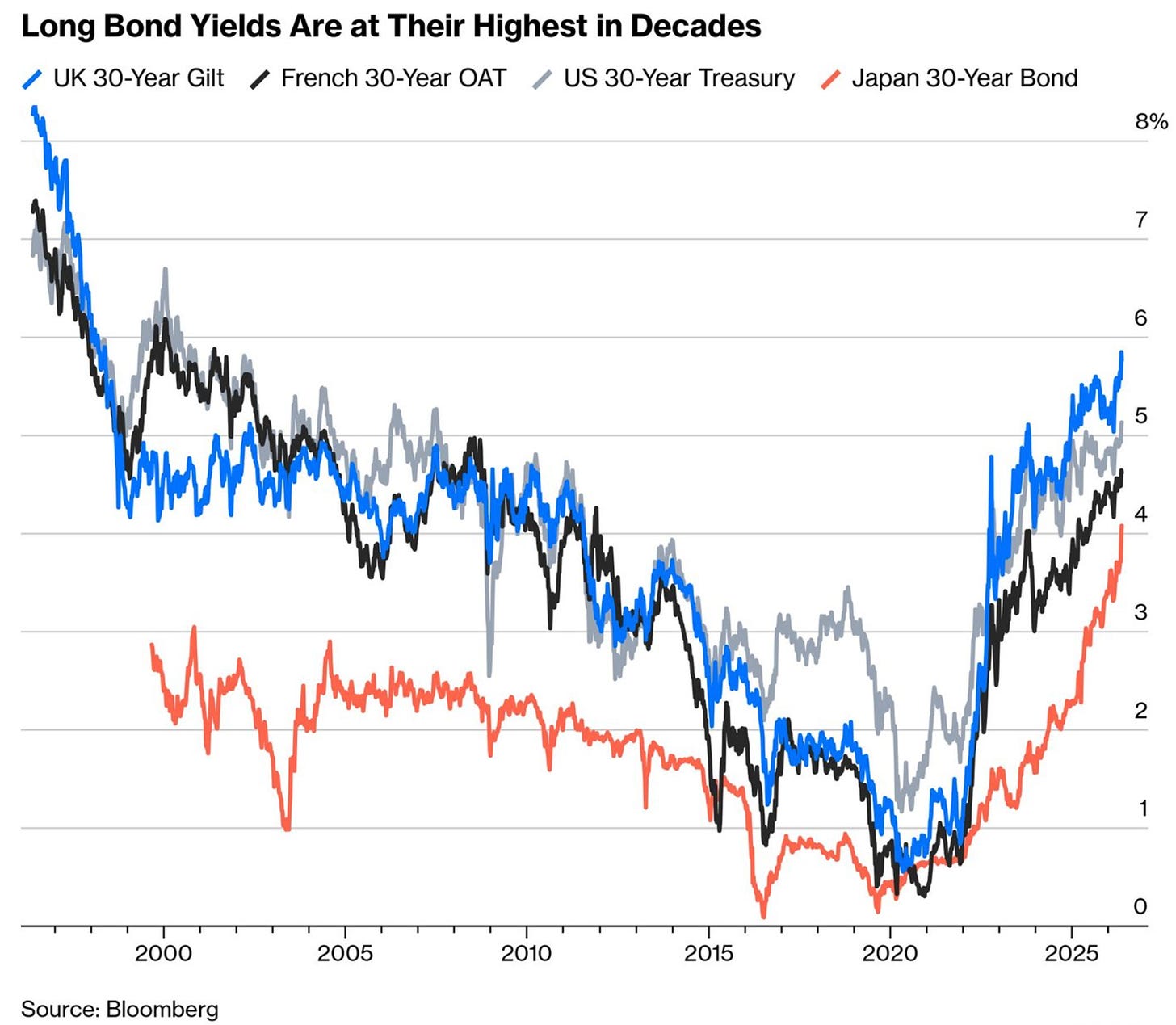 What Are Rising Interest Rates Telling Us? - A Wealth of Common Sense What Are Rising Interest Rates Telling Us? - A Wealth of Common Sense
