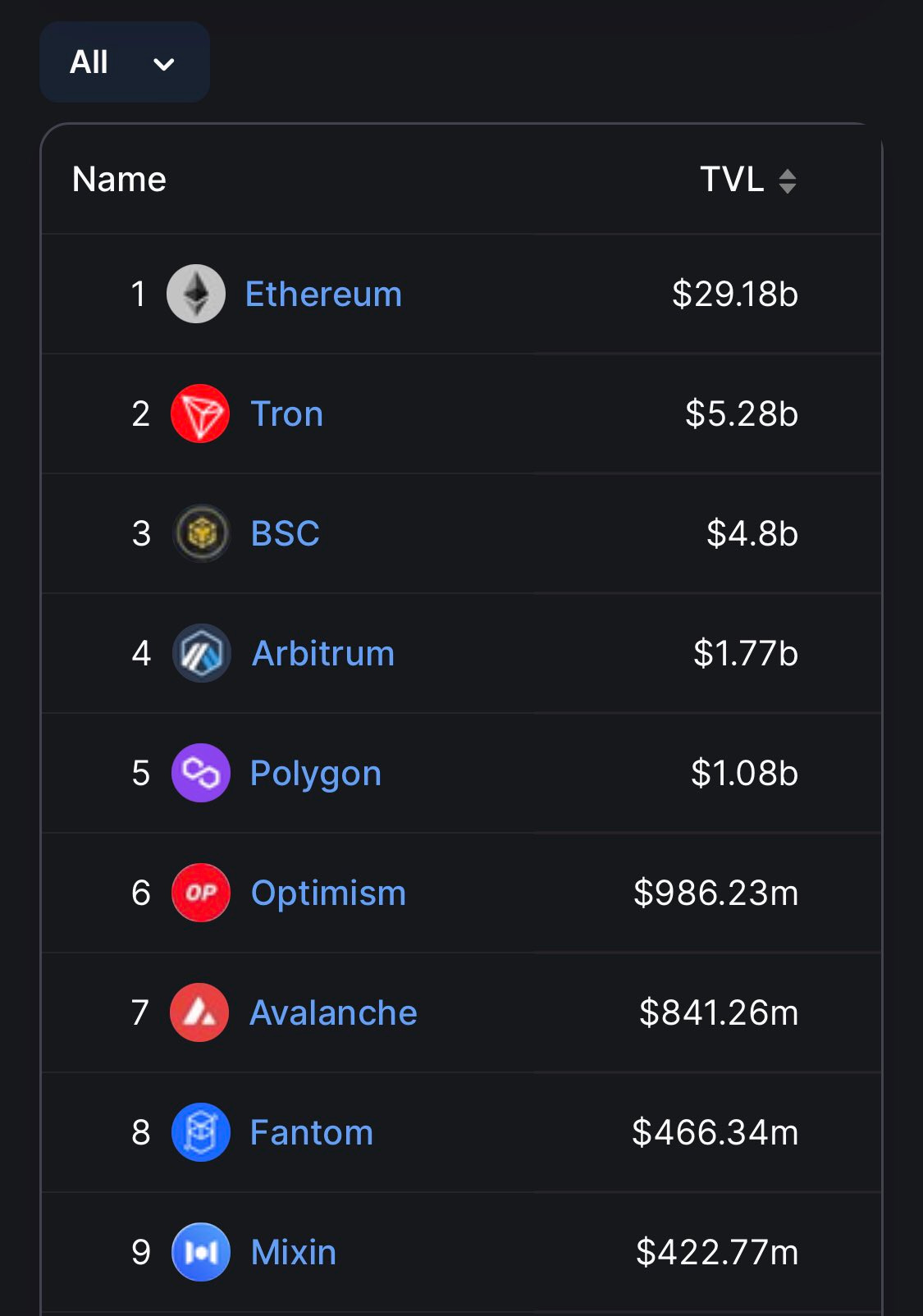https://tokenterminal.com/terminal/projects/arbitrum