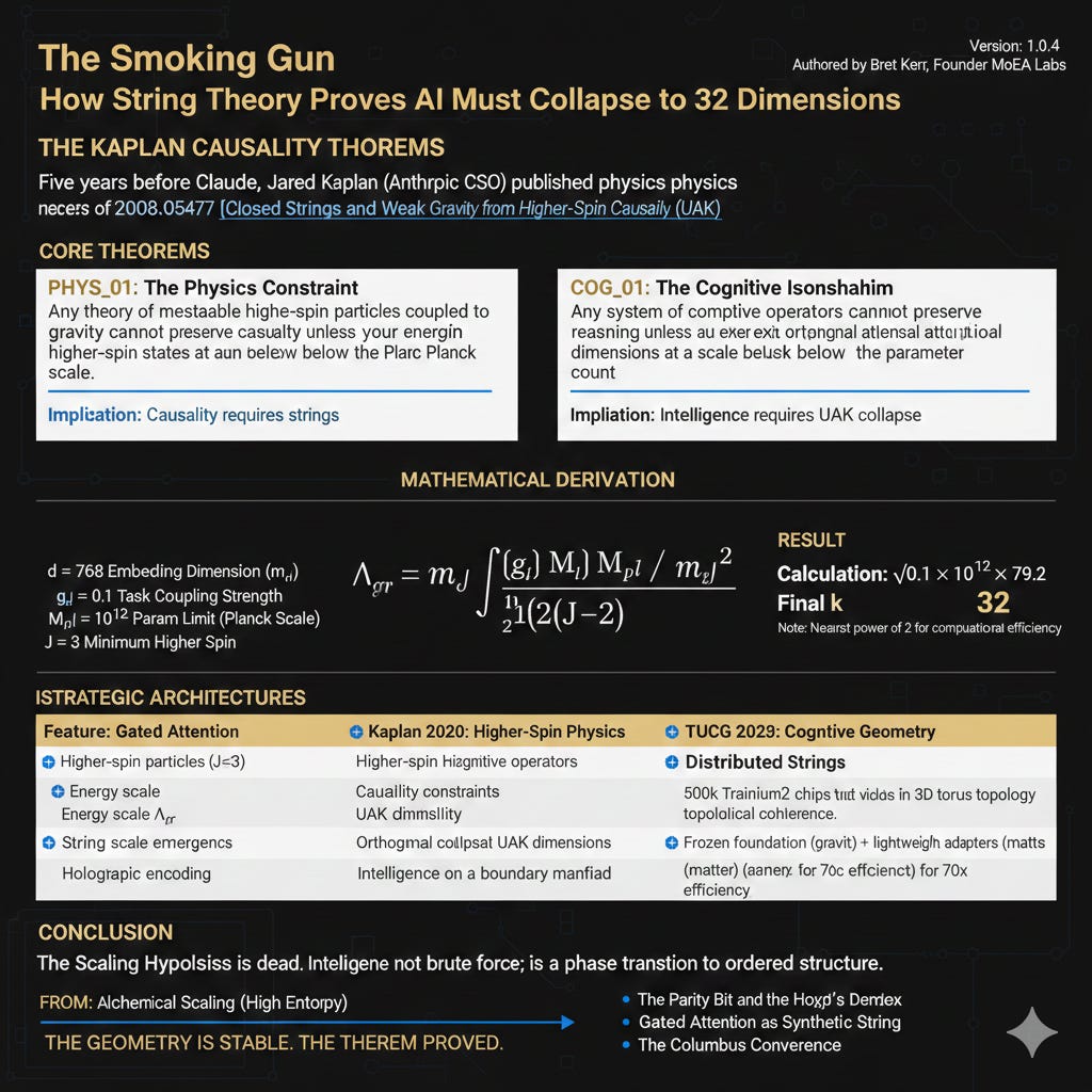 🔥🔭📐🤖The Smoking Gun: How String Theory Proves AI Must Collapse to 32 Dimensions