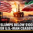 Oil Slumps Below $100 After U.S.-Iran Ceasefire