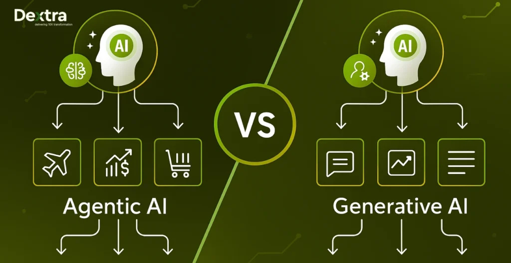 agentic AI vs generative AI