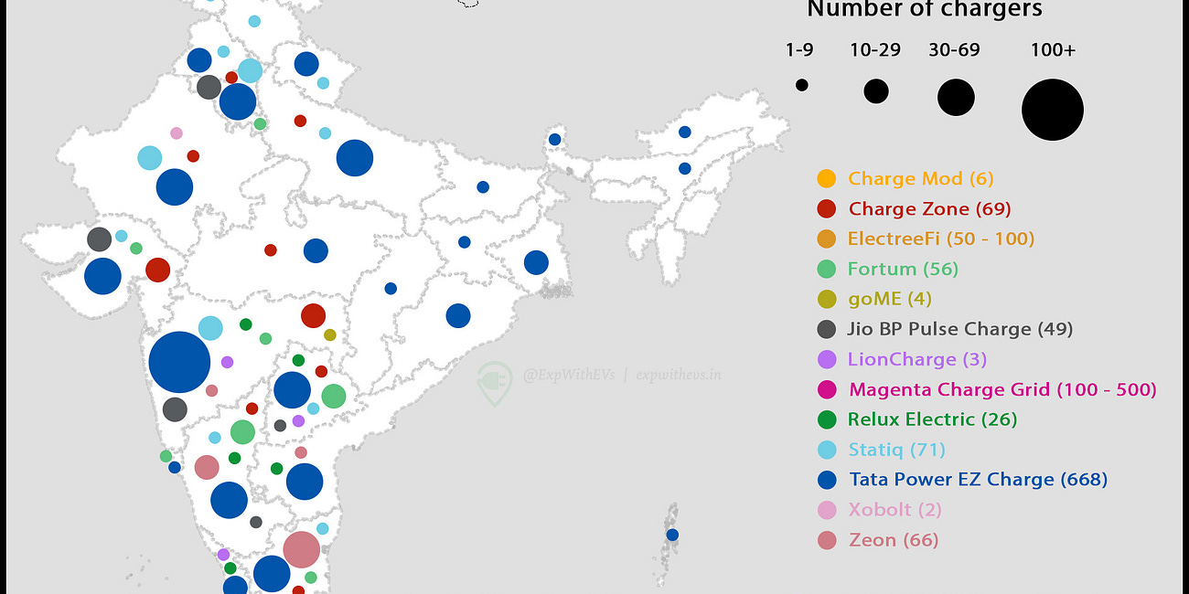 Let's talk about : EV Apps on your phone
