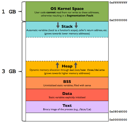 program_in_memory program_in_memory