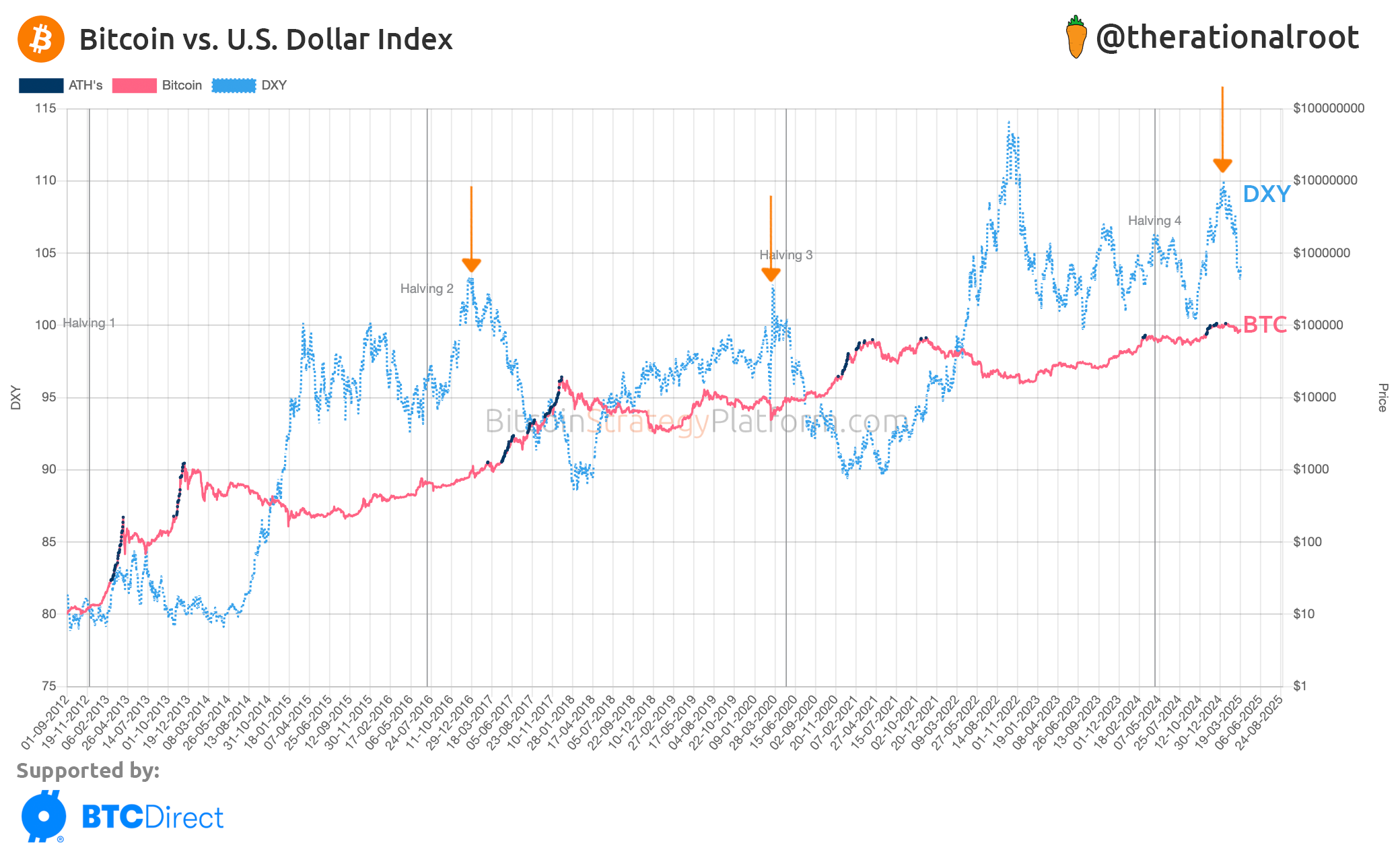 ETF Inflows Return: Is the Bottom In? - by Root