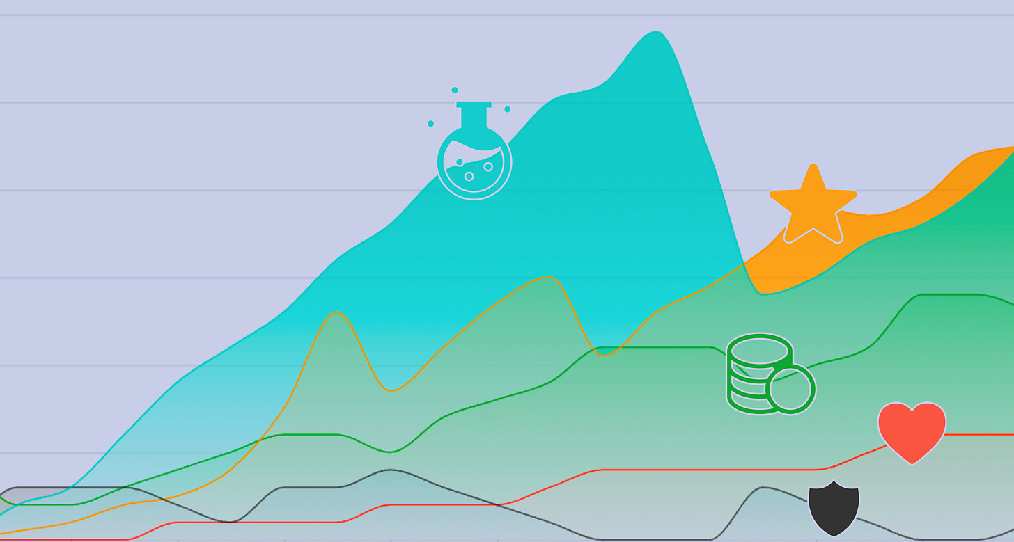 What is game economy design • Machinations.io