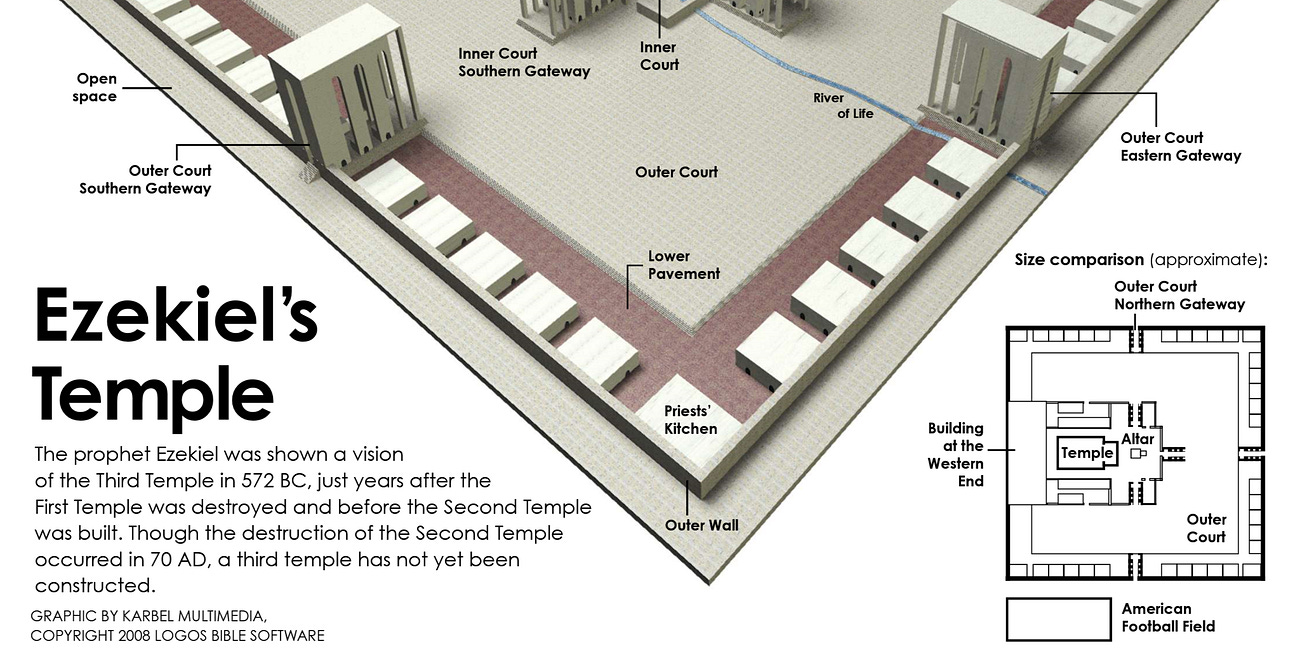 Ezekiel - The Watchman of Israel - Part 3