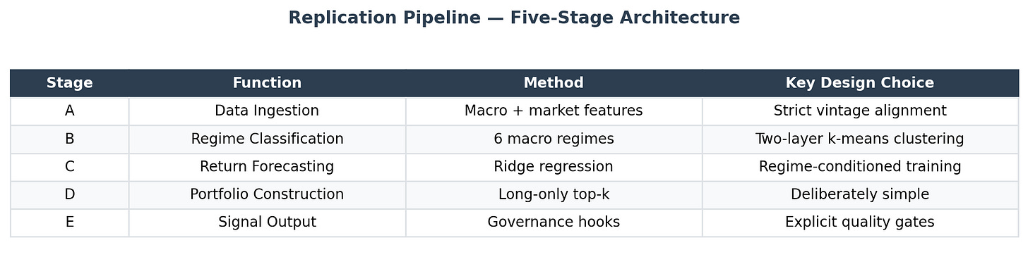 Replication Pipeline