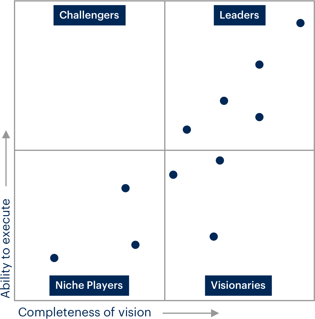 What is Gartner's Magic Quadrant for CDPs? | Insights and Analysis