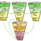 Figuring out the serial publishing model