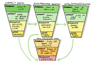 Write More with Simon K Jones | Substack