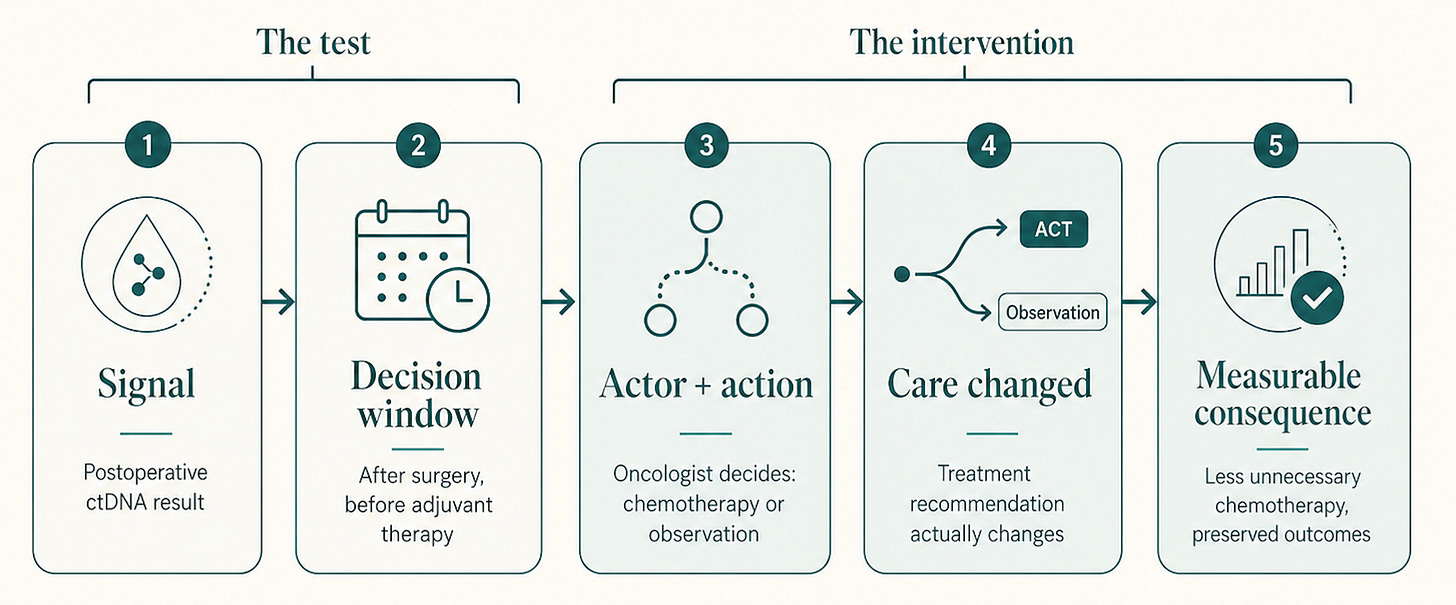 Graphic for the care-changing unit for ctDNA