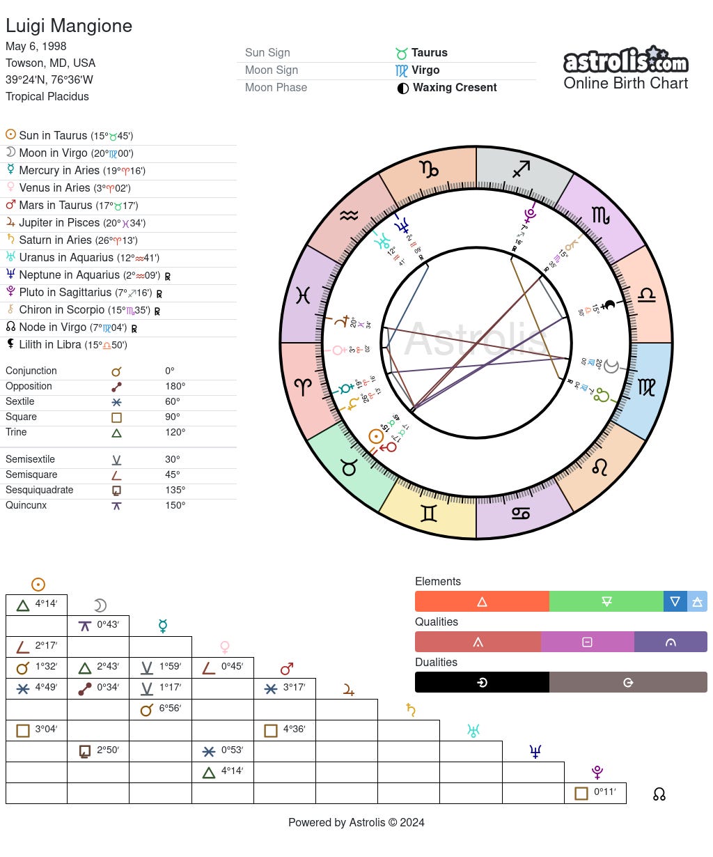 The Astrology of 2025: We Are Shifting Timelines 🌀