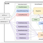 #7 Databases: KeyDB, JunoDB, QuestDB and SpiceDB