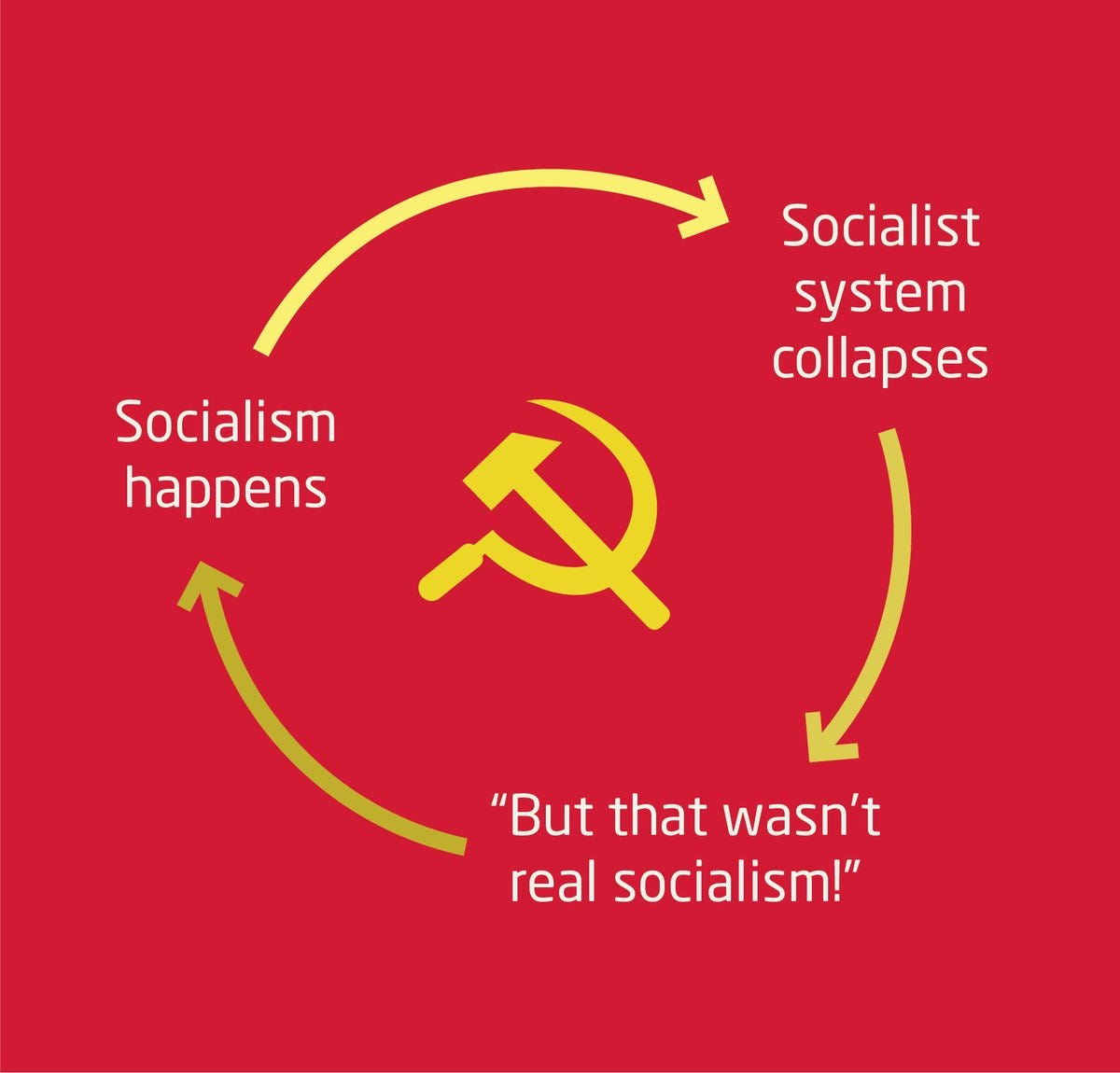 A red background with yellow arrows and a symbol

Description automatically generated