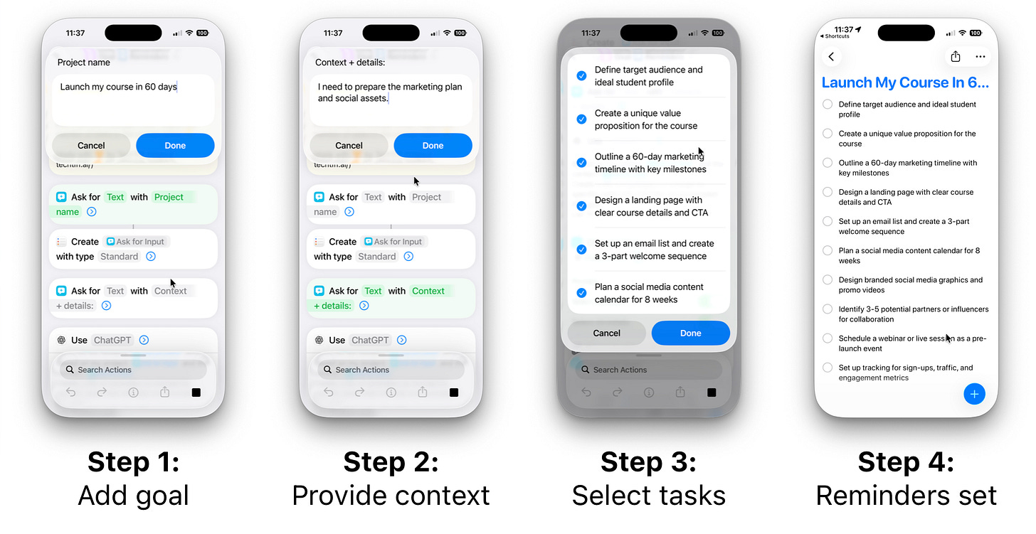 Four-step iPhone workflow showing a Shortcut that turns a goal into reminders: Step 1 adds a goal (“Launch my course in 60 days”), Step 2 adds context and details, Step 3 displays a list of suggested tasks to select, and Step 4 shows the selected tasks added as reminders. Four-step iPhone workflow showing a Shortcut that turns a goal into reminders: Step 1 adds a goal (“Launch my course in 60 days”), Step 2 adds context and details, Step 3 displays a list of suggested tasks to select, and Step 4 shows the selected tasks added as reminders.