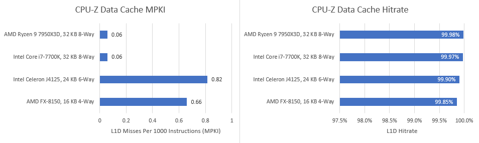 CPU 12 台セート CPU 12 台セート CPU 12 台セート レビュー】Alder Lakeこと第12