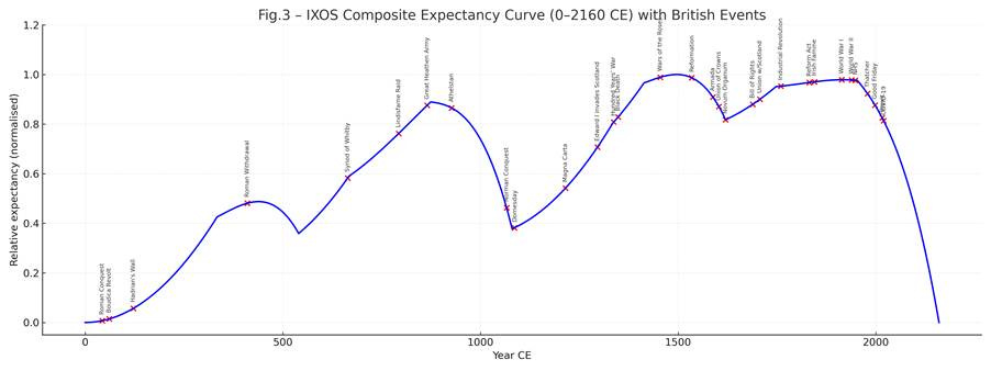 A graph with a line and numbers

AI-generated content may be incorrect.