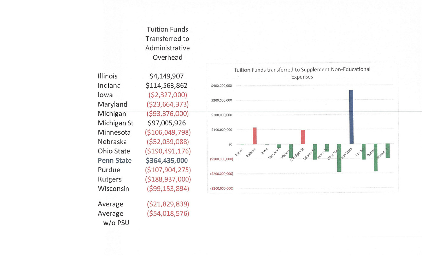 Tuition vs Educational Spending