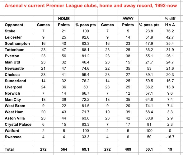 Arse v Stoke Arse v Stoke