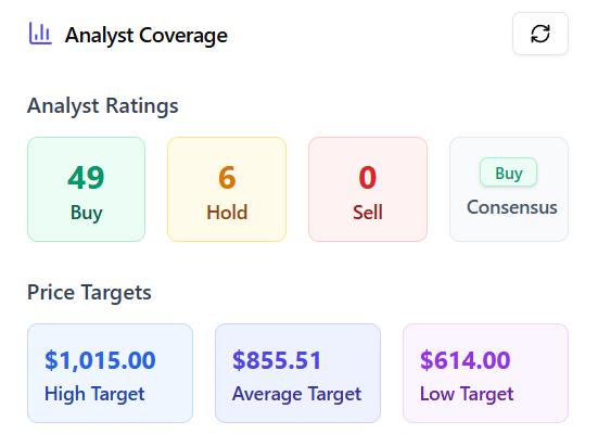 META stock price target