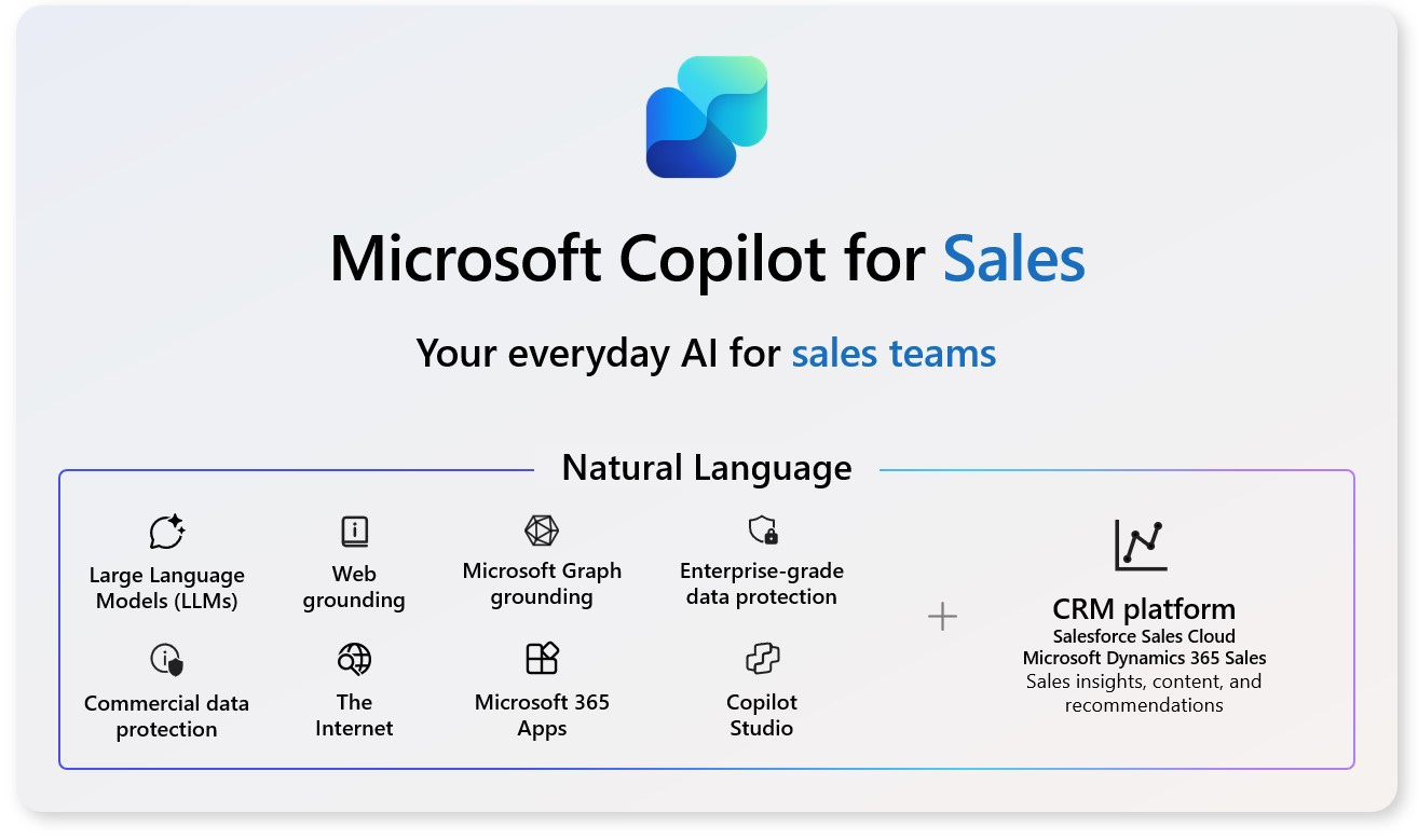 Microsoft 365 Copilot for Sales: What You Need to Know [2024]