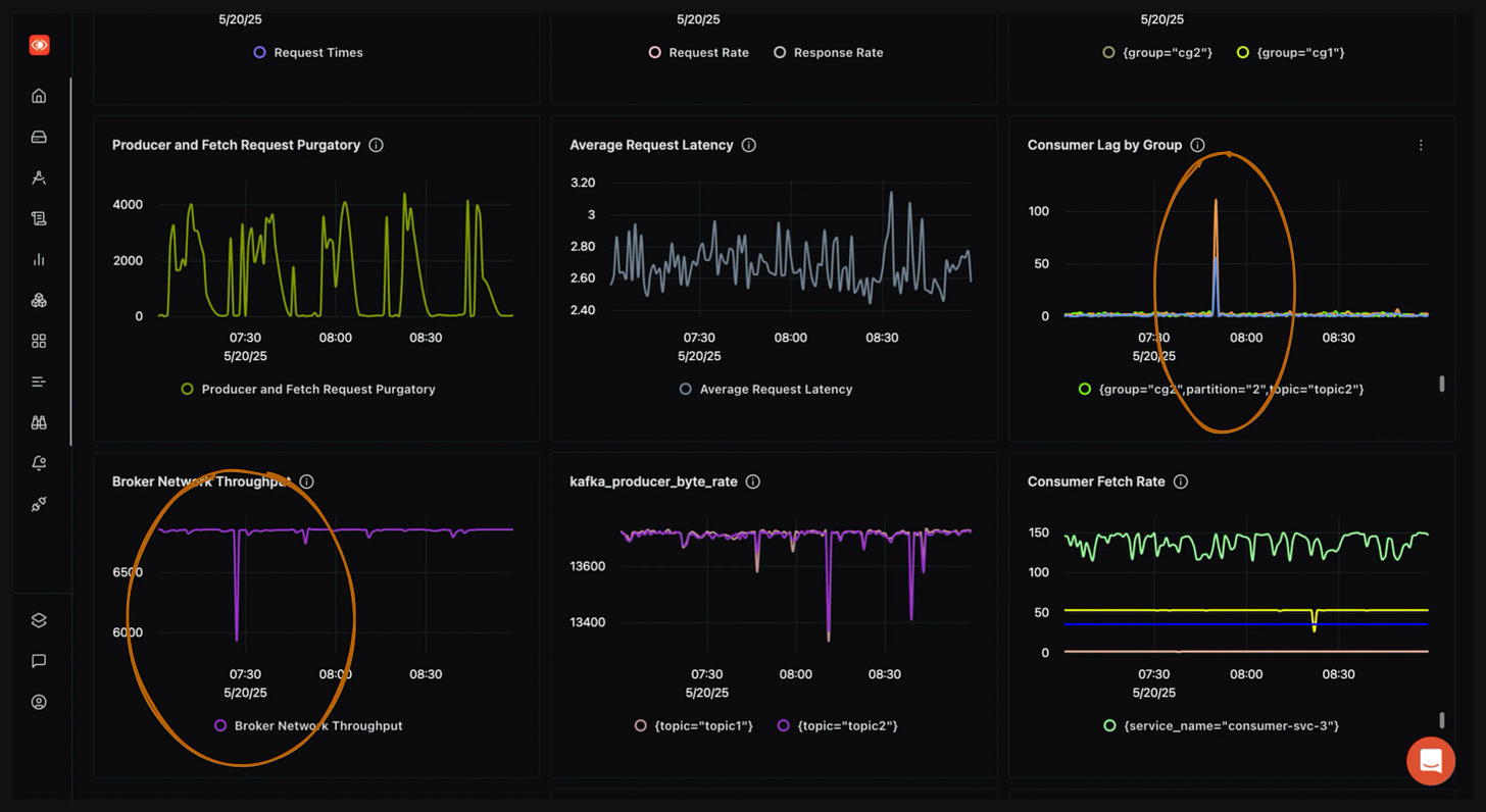 kafka-metrics-view kafka-metrics-view