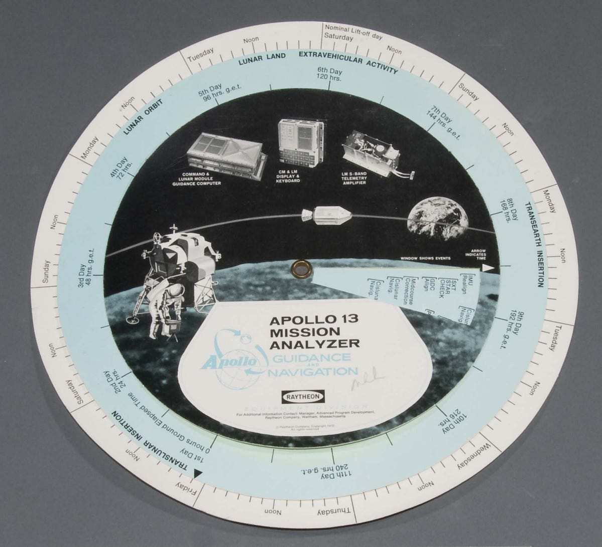 Mission Analyzer, Apollo 13 | National Air and Space Museum