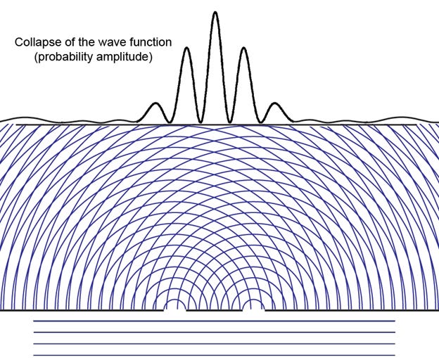Many-worlds interpretation | Intro to Quantum Mechanics I Class Notes