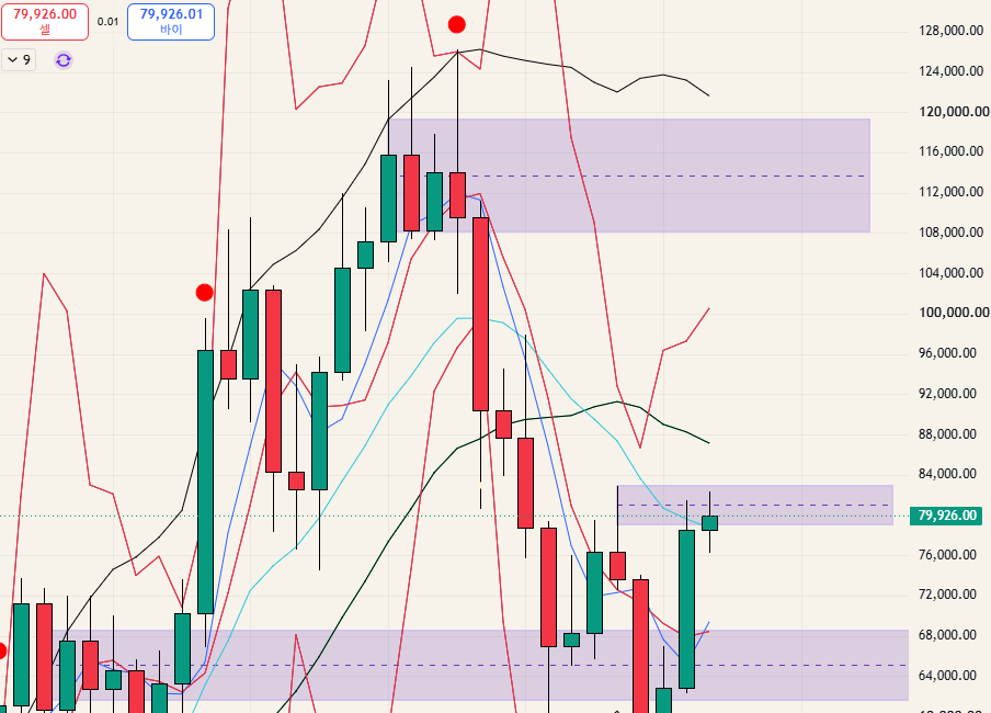$BTC - 26.09.06