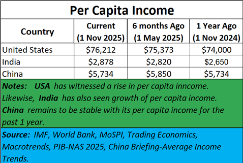 A table with numbers and text

AI-generated content may be incorrect.