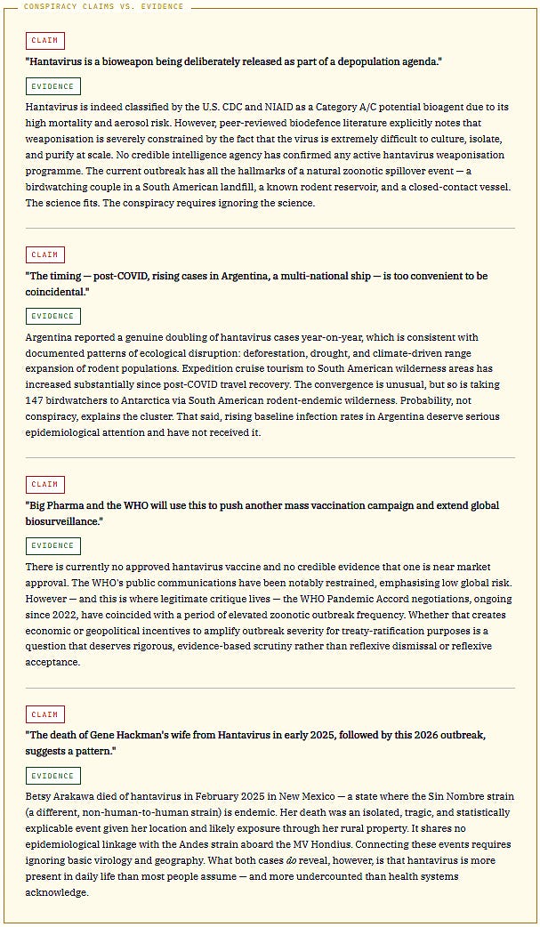 Hantavirus Conspiracy vs Evidence