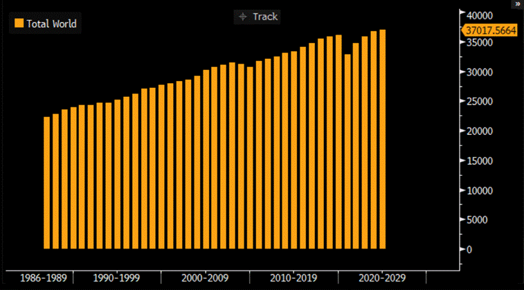 A graph of a graph

AI-generated content may be incorrect.