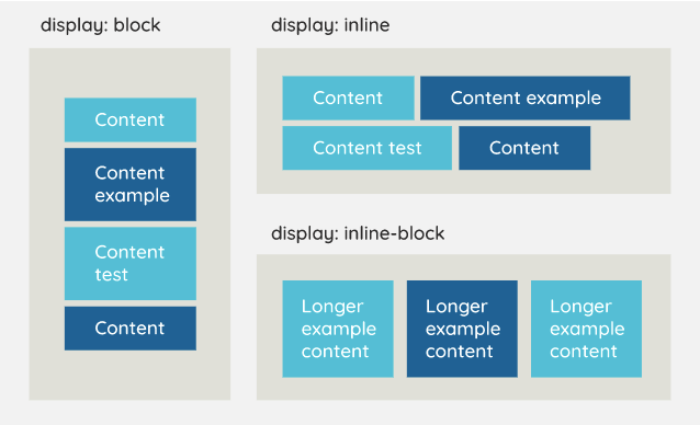 https://medium.com/@stacycho/all-about-css-interview-741a8023eb95