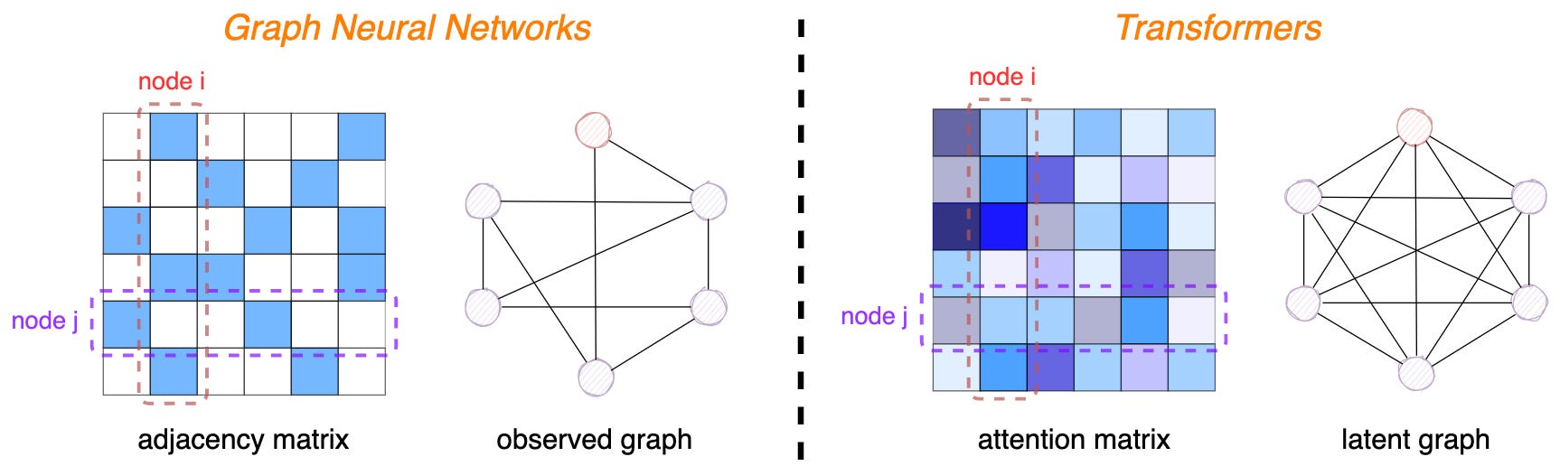 mHC: Manifold-Constrained Hyper-Connections
