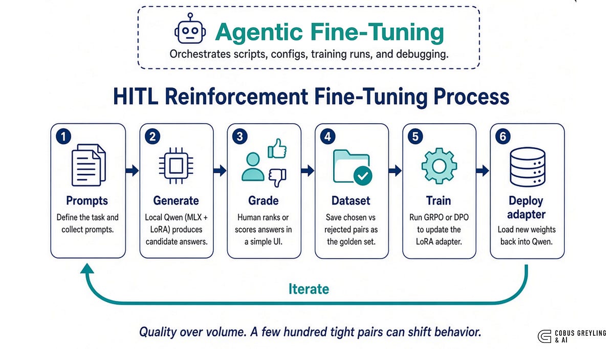 Agentic RLHF (Reinforcement Learning from Human Feedback)