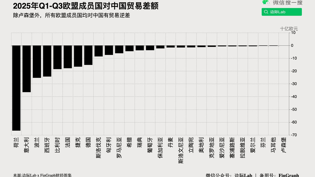FinGraph每日财经图集：2025年11月25日（早） - FinGraph财经图集