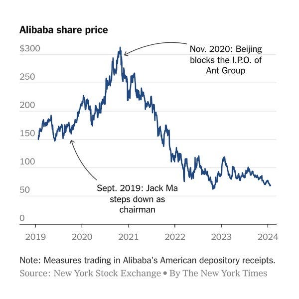 Jack Ma Doubles Down on Alibaba - The New York Times