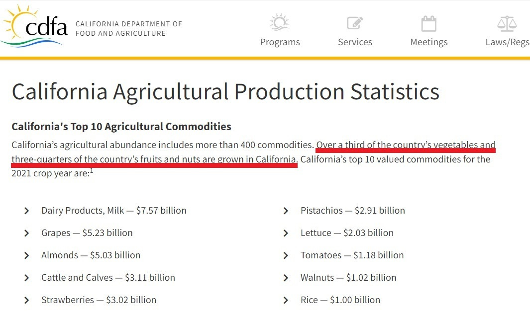 https://healthimpactnews.com/wp-content/uploads/sites/2/2023/03/California-ag-stats-2.jpg