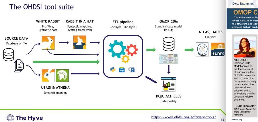 DIAlog AI: Part Three: Big Data Convergence with Farma Futures Forced by Forgiving or Forgetting? Does the Ascent of Our Avatar mean 24/7 Surveillance Tech Testing for Tailored Genetic Products?
