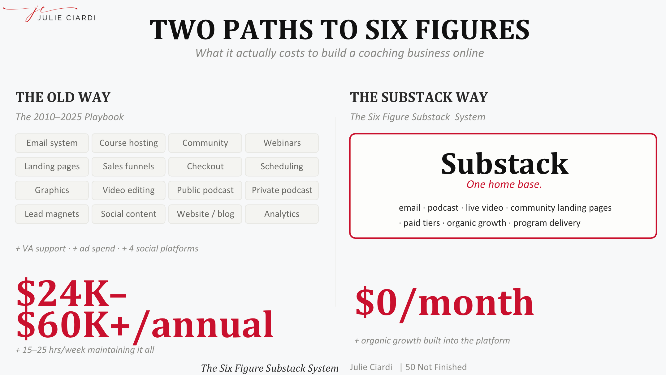 The Six Figure Substack System