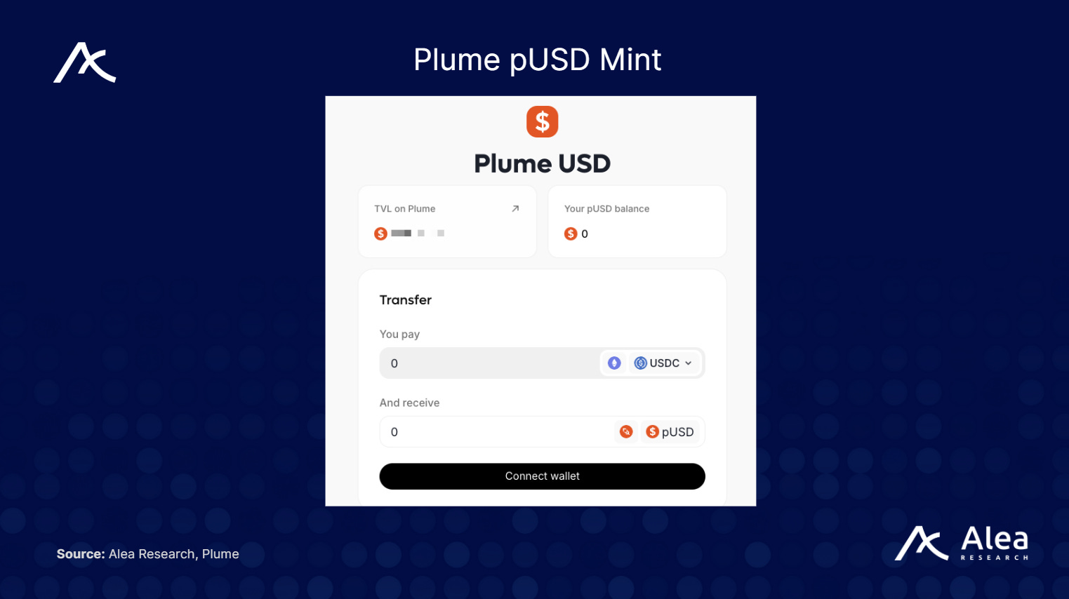 Plume: Purpose-Built RWA L1 for Composable Yield - What You Need to Know