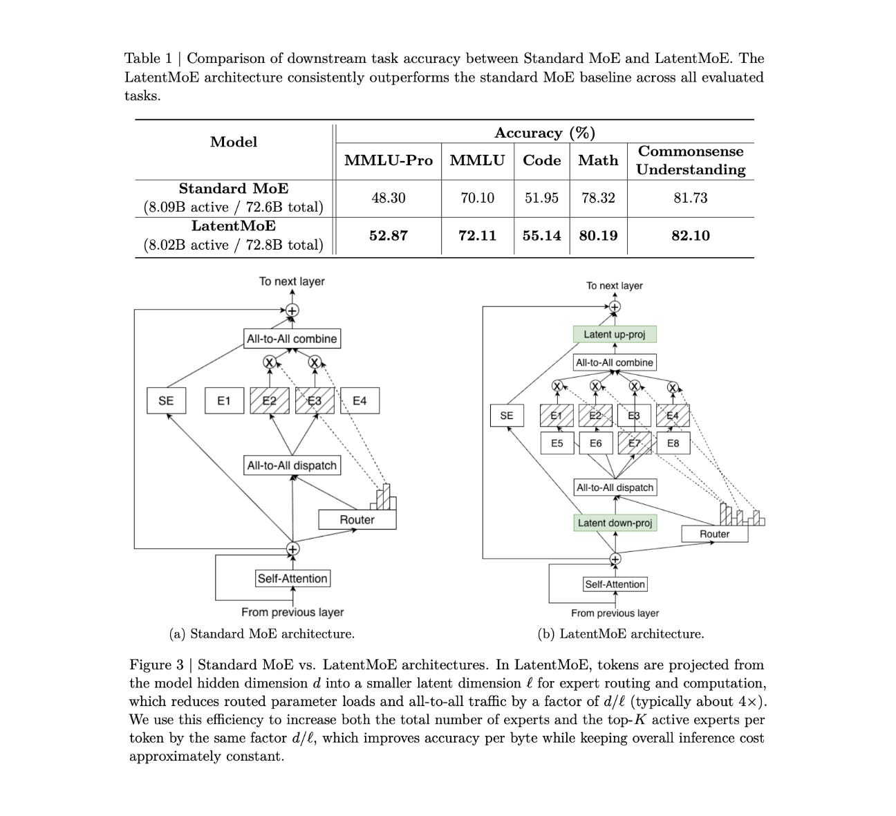 Moe Machine Learning Map Cameron R. Wolfe, Ph.D. (@cwolferesearch):